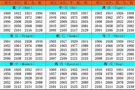 1997年1月生肖|1997 年出生属什么生肖